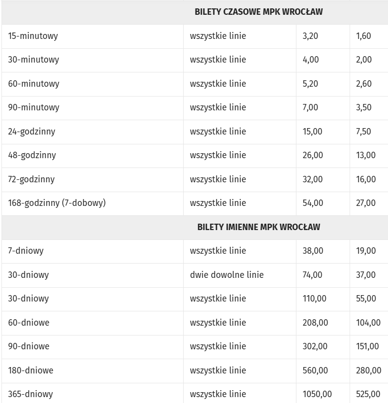 вроцлав общественный транспорт