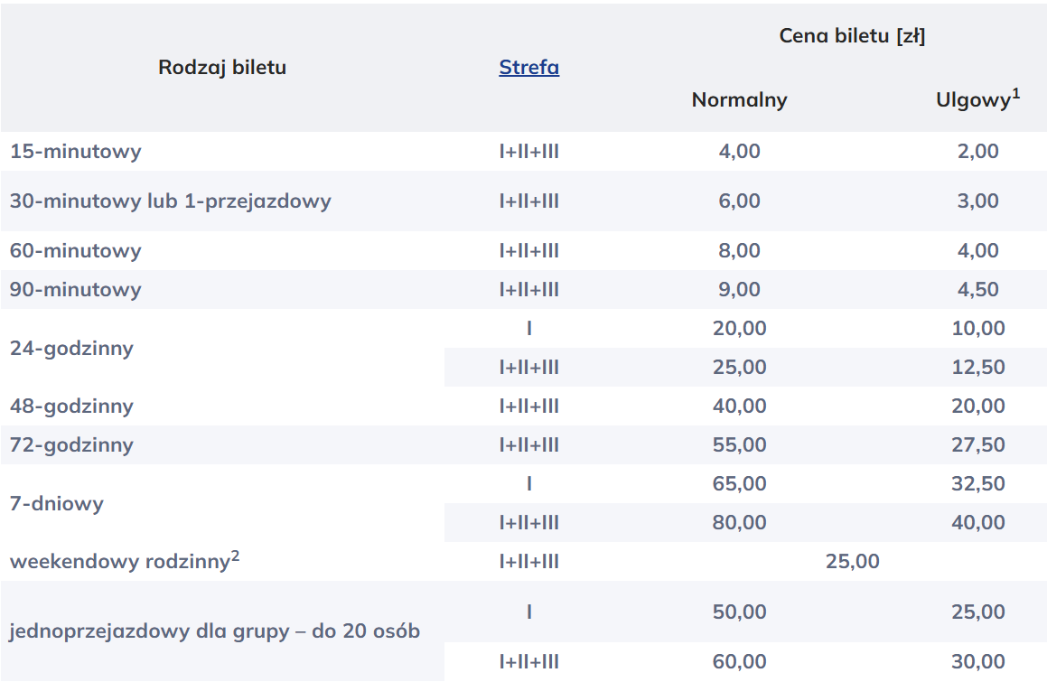 общественный транспорт кракова