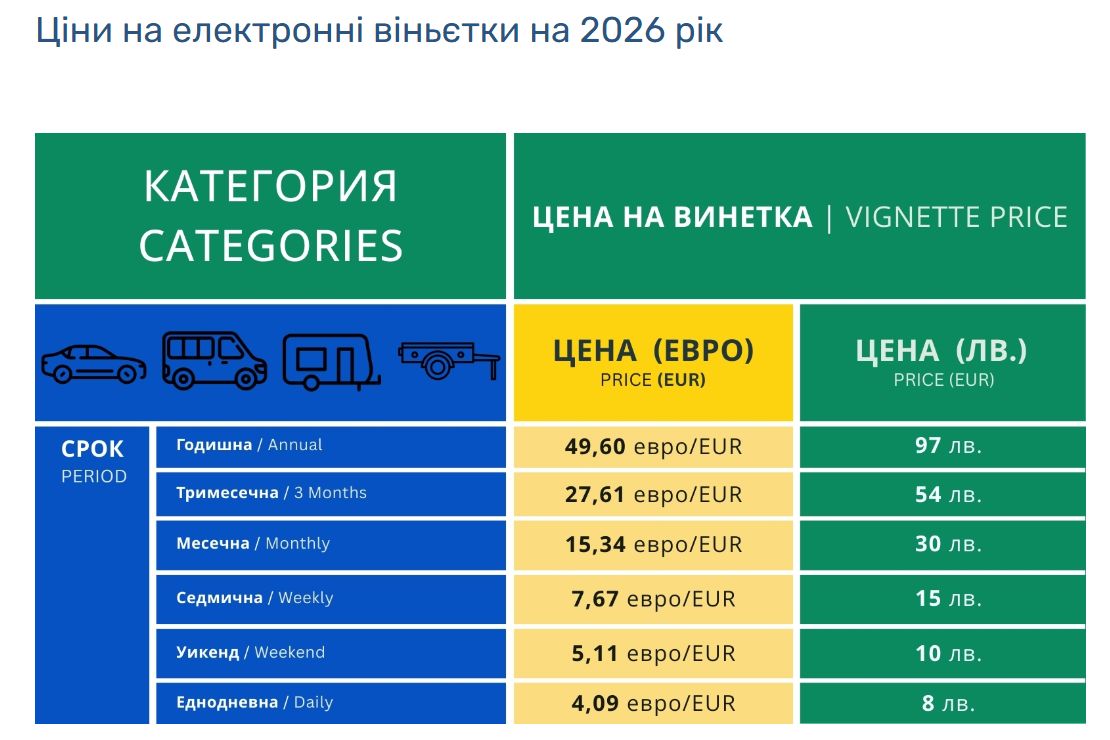 На машине в Болгарию транзитом через Румынию. Оплата дорог