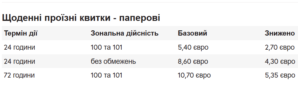 общественный транспорт братиславы