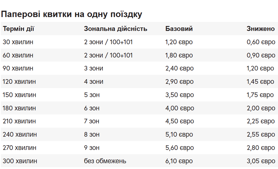 общественный транспорт братиславы